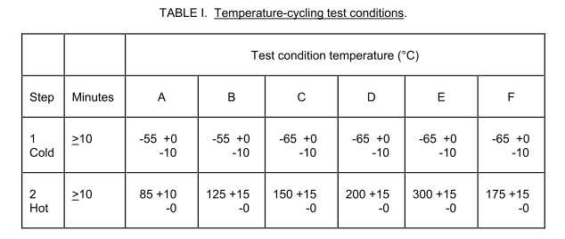MIL-STD 883 Temperature-cycling test conditions_.png